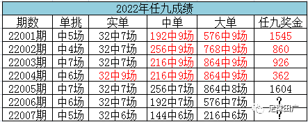 足球任九分析推荐_竞彩足球任九推荐预测