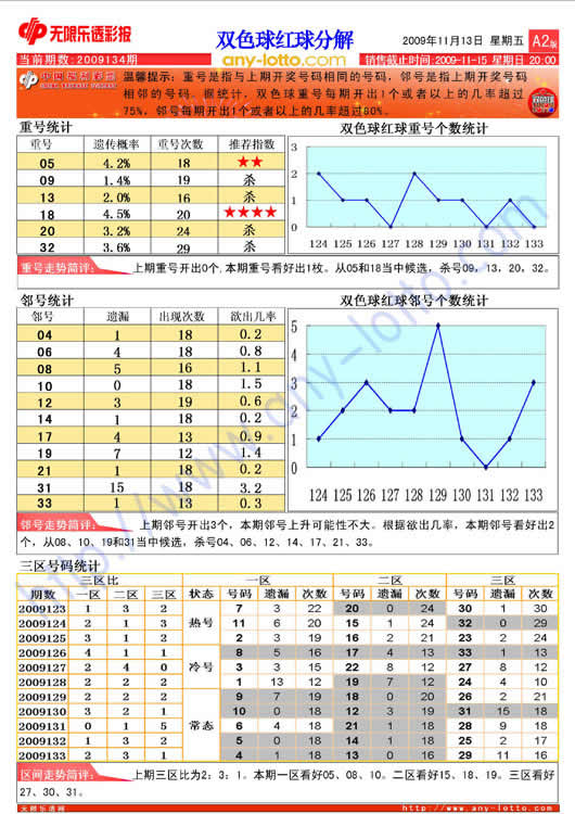 11选5走势图手机版_11选5走势图免费下载