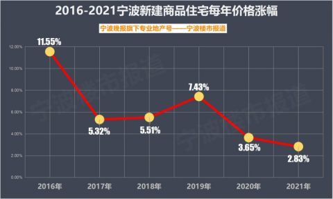 东京房价走势2021_东京房价走势图1980到2022年