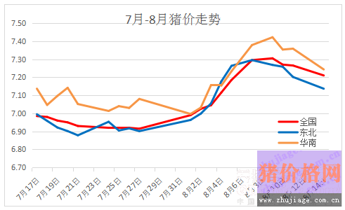 今年下半年猪价走势如何_今年下半年猪价行情走势如何