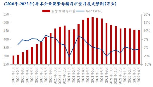 今年下半年猪价走势如何_今年下半年猪价行情走势如何