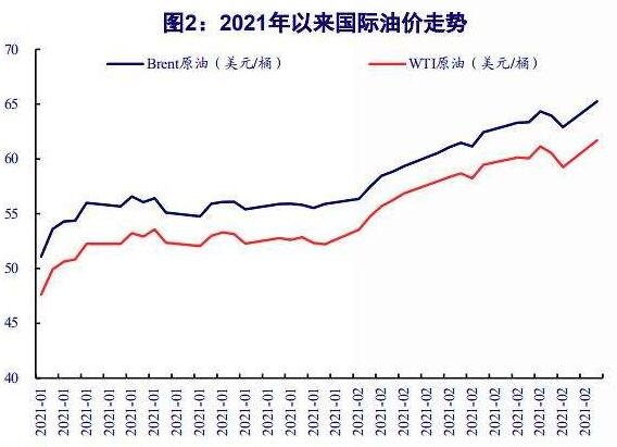 19年至2022年柴油价走势_2013至2019年柴油价格走势