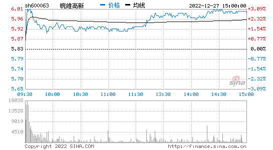 新纶科技股票行情走势预计_新纶科技股票行情走势预计分析