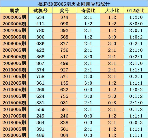 3d开奖号码走势图012_3D开奖号码走势图最近500期专业版