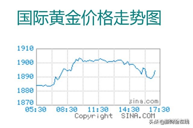 黄金价格2016年走势图_20152017黄金价格走势