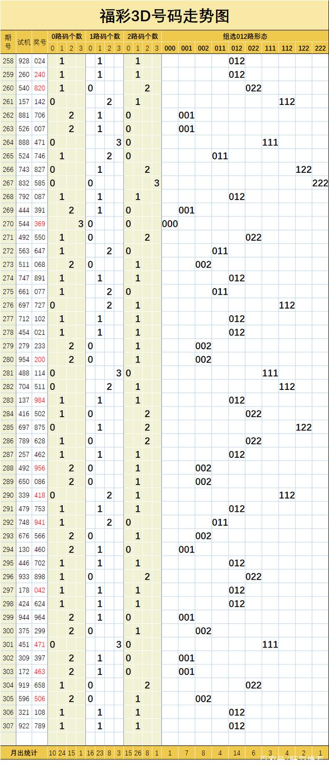 福彩3d有多少种走势图_福彩3d有多少种走势图乐彩网