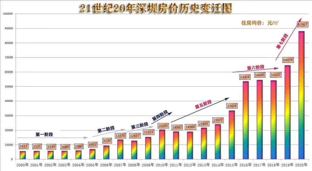 运城15年到20年房价走势的简单介绍