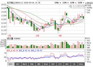 北方稀土明天走势预测最新视频_北方稀土明天走势预测最新视频讲解
