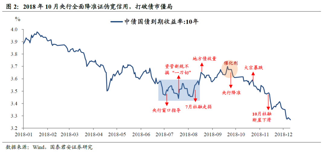 哪里可以看10年期国债走势_哪里可以看10月16日巴萨和皇马的比赛