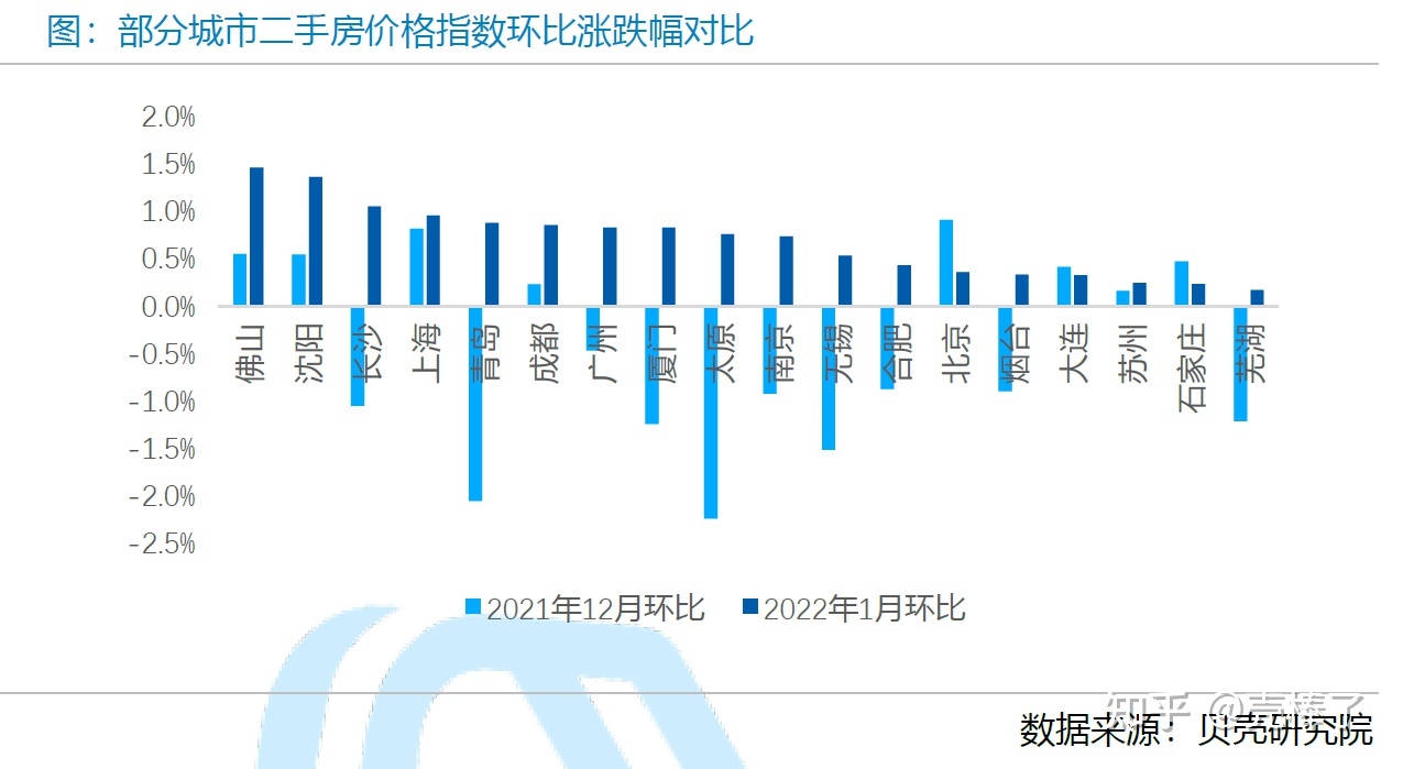 宜昌2022年后房价走势分析_宜昌2022年后房价走势分析视频