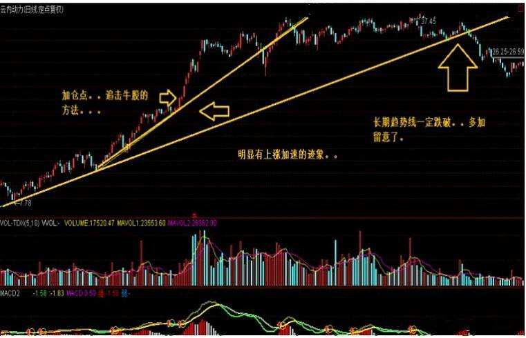 走势图太陡如何变平缓_走势图太陡如何变平缓视频