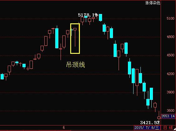 涨停板吊颈线第二天走势_吊颈线涨停第2天会低开吗