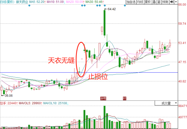 涨停板吊颈线第二天走势_吊颈线涨停第2天会低开吗