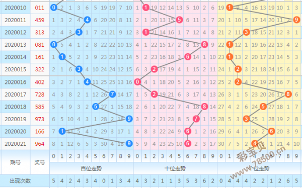 双彩网排列三走势图2018年_排列3走势图南方双彩网2018