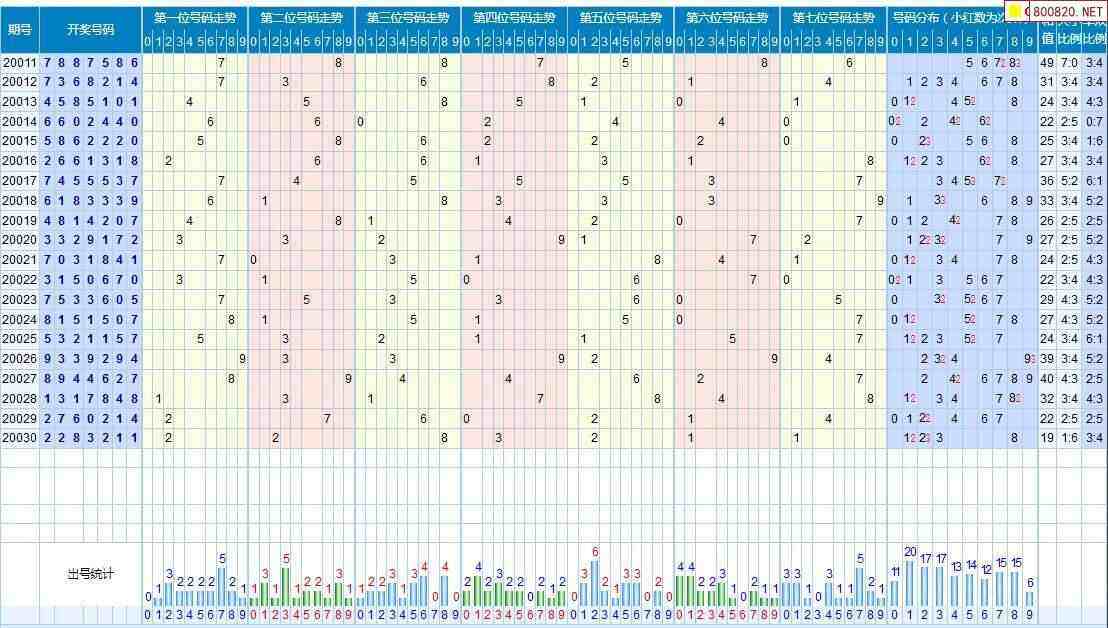 双彩网排列三走势图2018年_排列3走势图南方双彩网2018