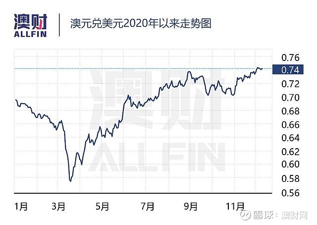 澳元11月份走势分折_澳元10月份汇率走势分析