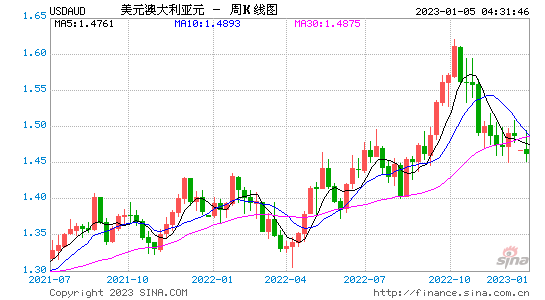 澳元11月份走势分折_澳元10月份汇率走势分析