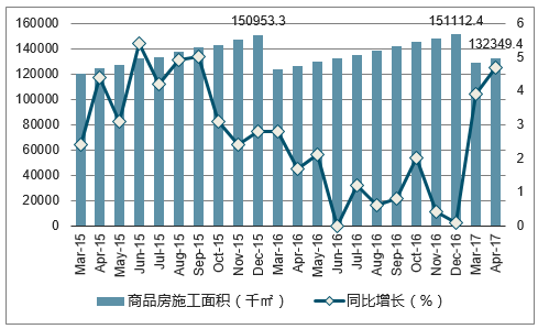 上海市房地产价格走势_上海市房地产价格走势预测