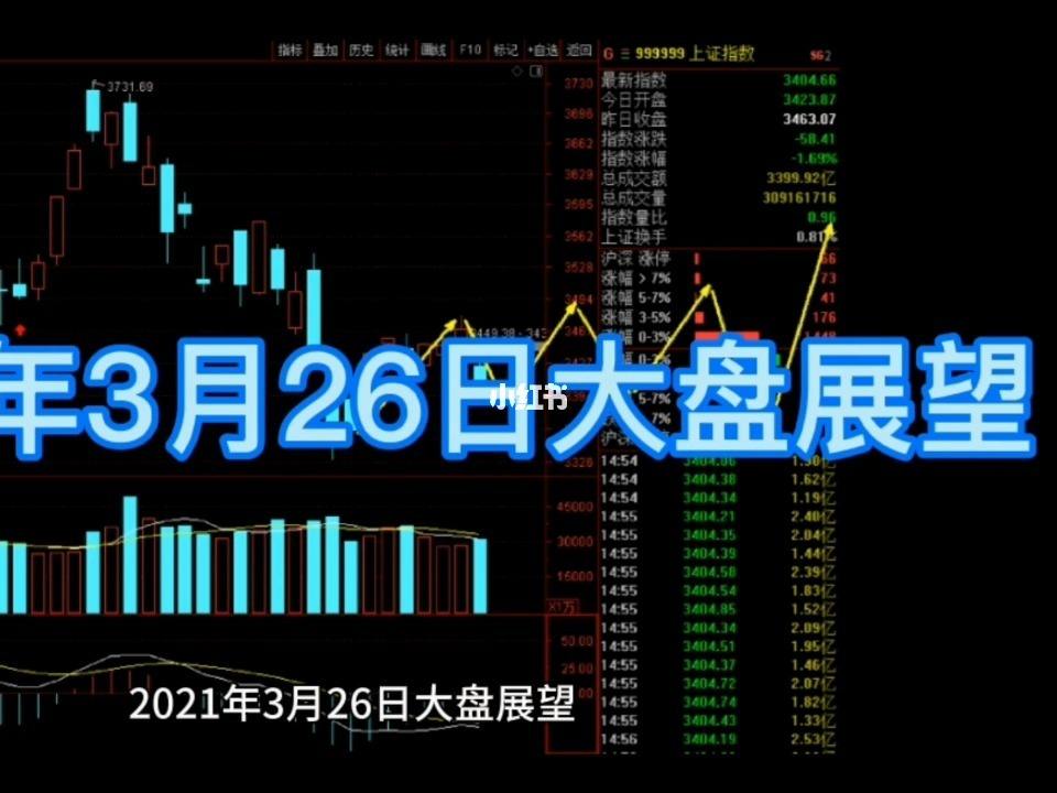 2021年12月大盘走势分析_2021年10月12日大盘指数