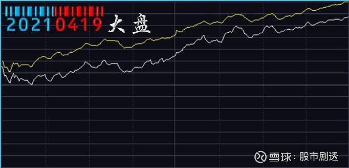 2021年12月大盘走势分析_2021年10月12日大盘指数