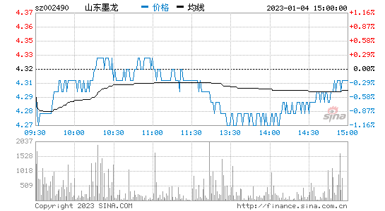 中原环保股票行情走势_中原环保股票后期走势分析