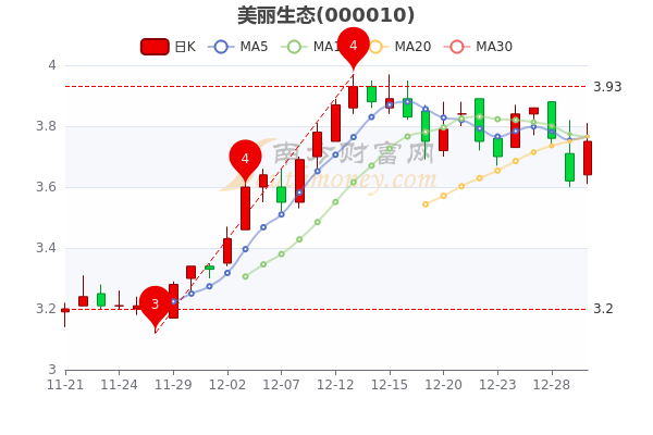 关于股票普邦股份明天走势回如何的信息