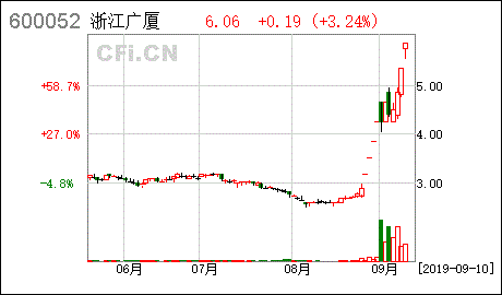 关于股票普邦股份明天走势回如何的信息