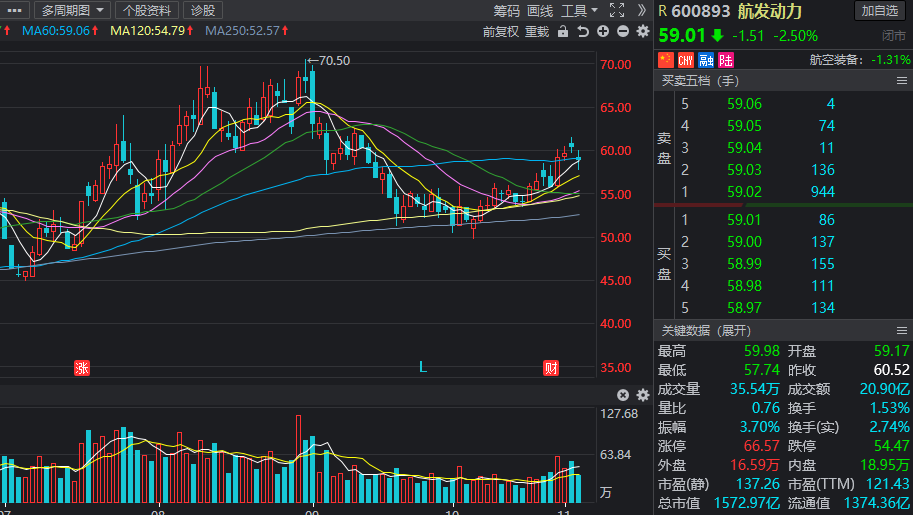 军工股票行情今日走势_军工股票行情今日走势图