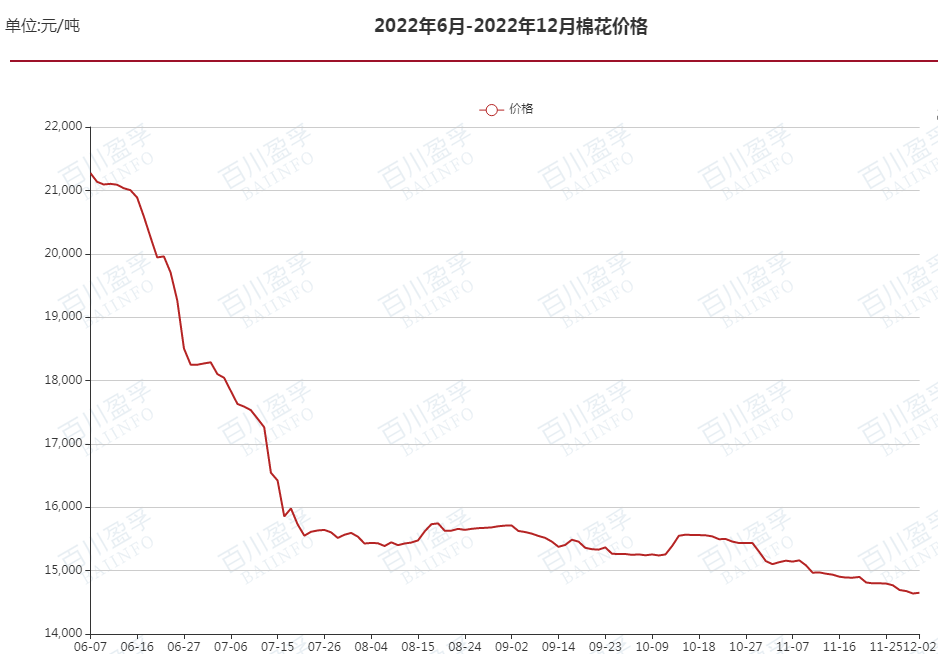 棉花价格走势k线图实时_棉花价格最新行情走势分析