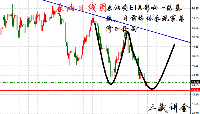 6.19黄金原油走势分析_619黄金原油走势分析最新