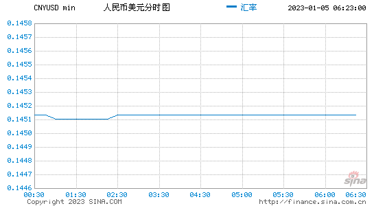 人民币兑美元汇率一月走势_人民币兑美元汇率一月走势图