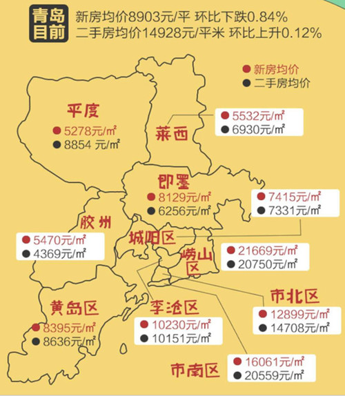 关于枣庄2017房价走势的信息