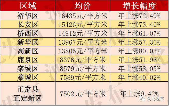 石家庄高新区二手房价走势_石家庄开发区二手房价走势最新消息