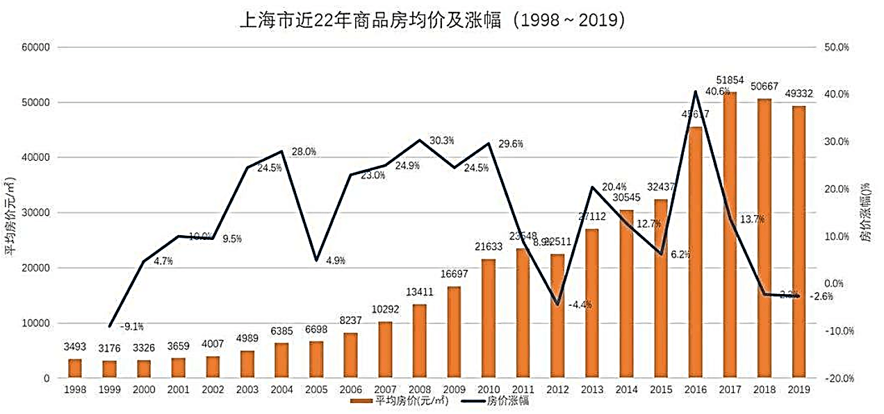 宁夏未来房价走势如何_未来银川房价走势最新消息