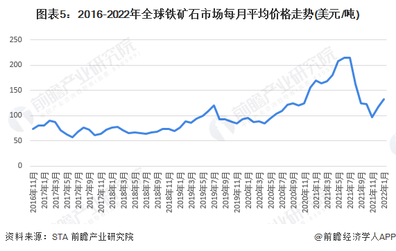 2022年ve价格走势的简单介绍