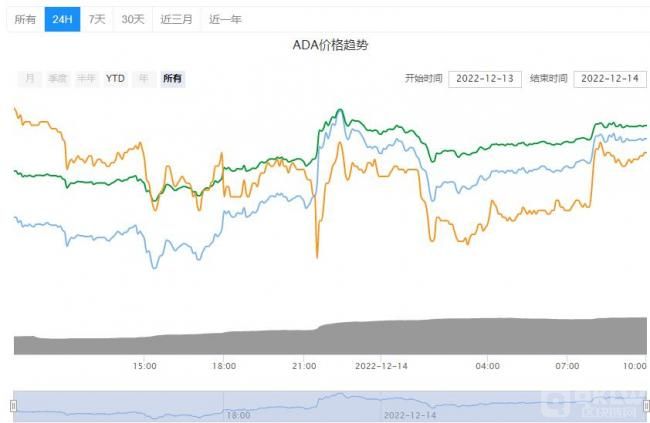 艾达币历史走势图今日多少_艾达币历史走势图今日多少点
