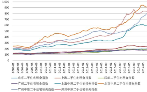 邢台房价2017走势_邢台市二手房价最新走势