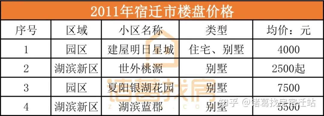 宿迁房价2021年走势_宿迁房价2021最新价格走势