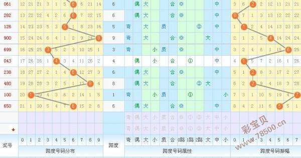 双色球600期走势图表质数_双色球600期基本走势图表图