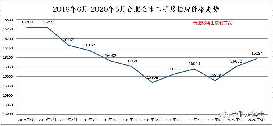 项城市房价走势2020_项城市房价走势2020最新消息