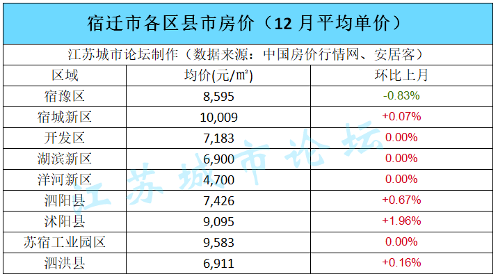 2020年南通的房价走势_2020年南通中考语文试卷及答案