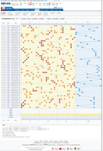 双色球历年021期开奖号码走势图_双色球历年021期开奖号码走势图表
