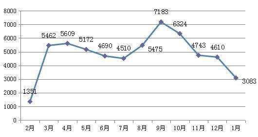 2017年湖南房价走势_今年湖南房价走势最新消息