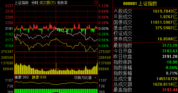 上海股市行情大盘走势_上海a股行情大盘走势图