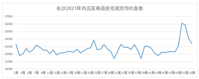 芜湖房价走势最新消息2021年_芜湖房价走势最新消息2021年9问份房价