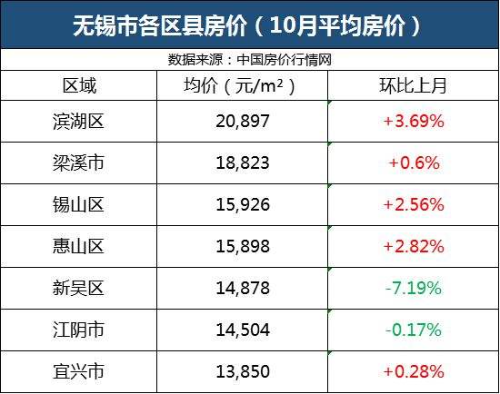 苏州市吴江区房价走势_苏州市吴江区房价走势图