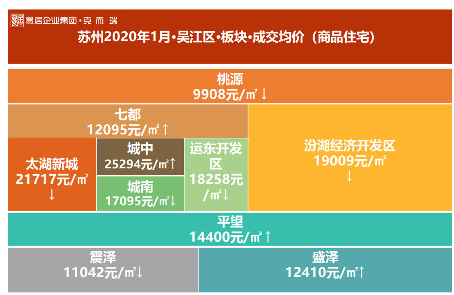 苏州市吴江区房价走势_苏州市吴江区房价走势图