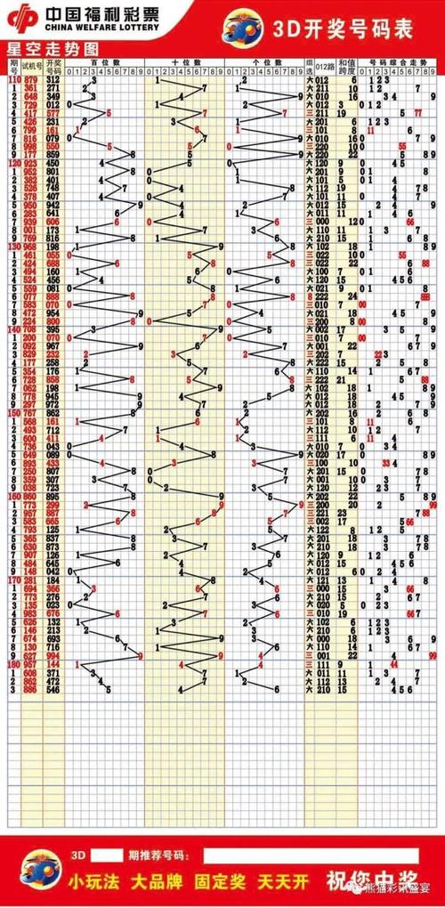 3d开奖和值及时走势图_3d开奖结果和值走势图专业版