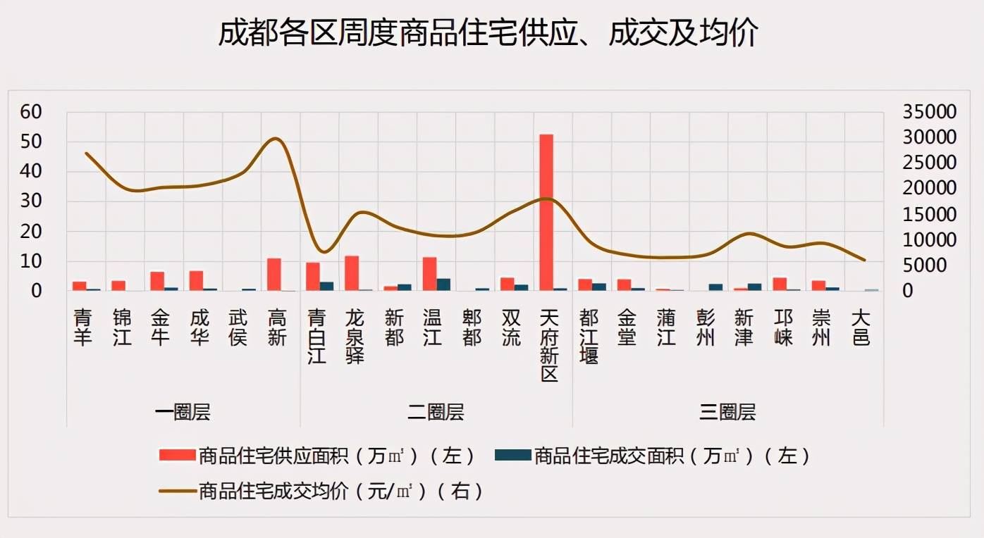 包含武汉阳逻双柳房价走势最新消息的词条