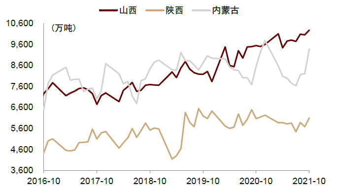 山西煤价走势最新消息_山西煤价走势最新消息今天